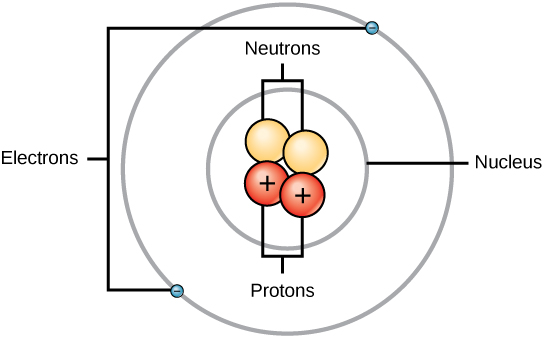 Hva er protoner?
