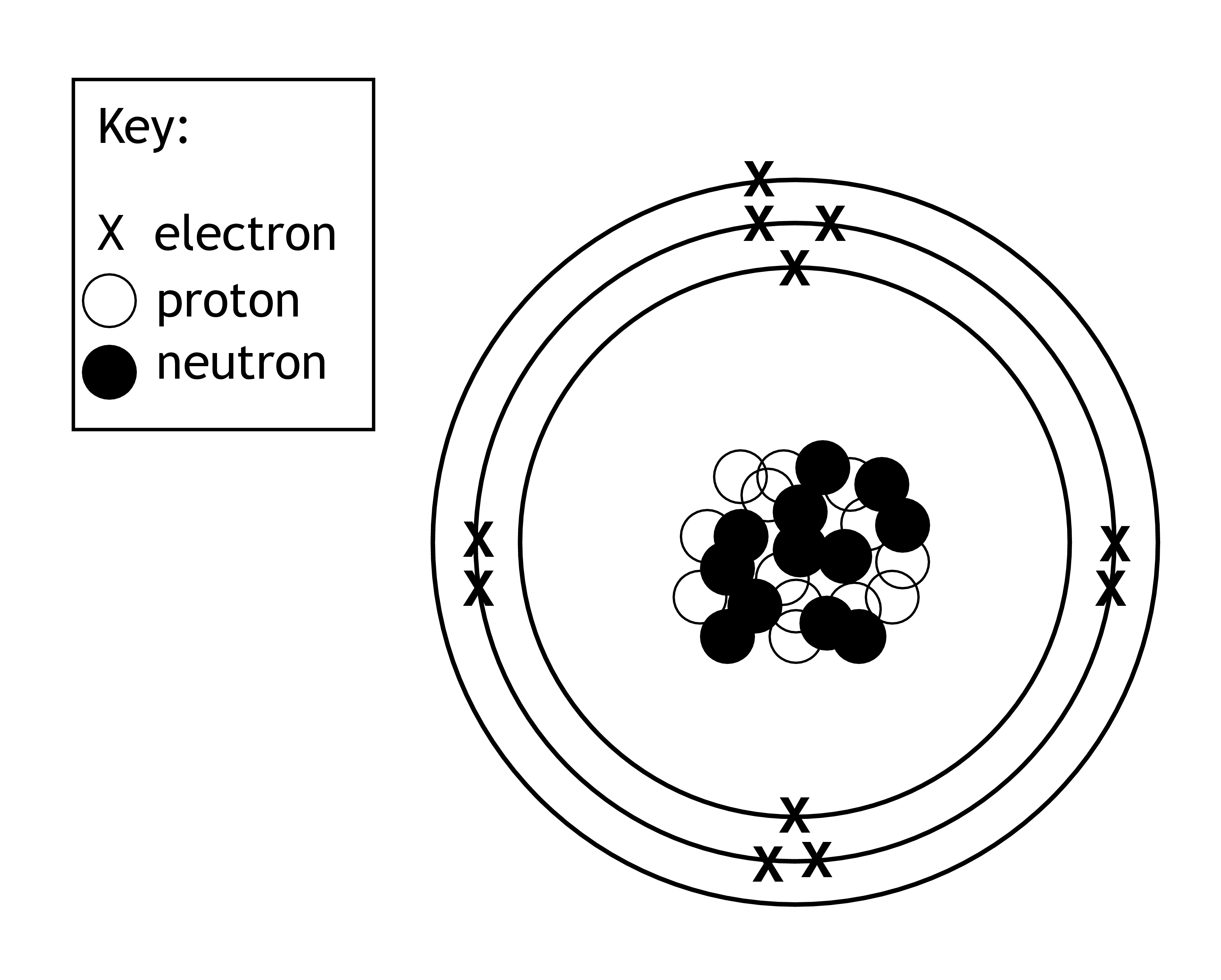 Viktigheten av protoner i atomer